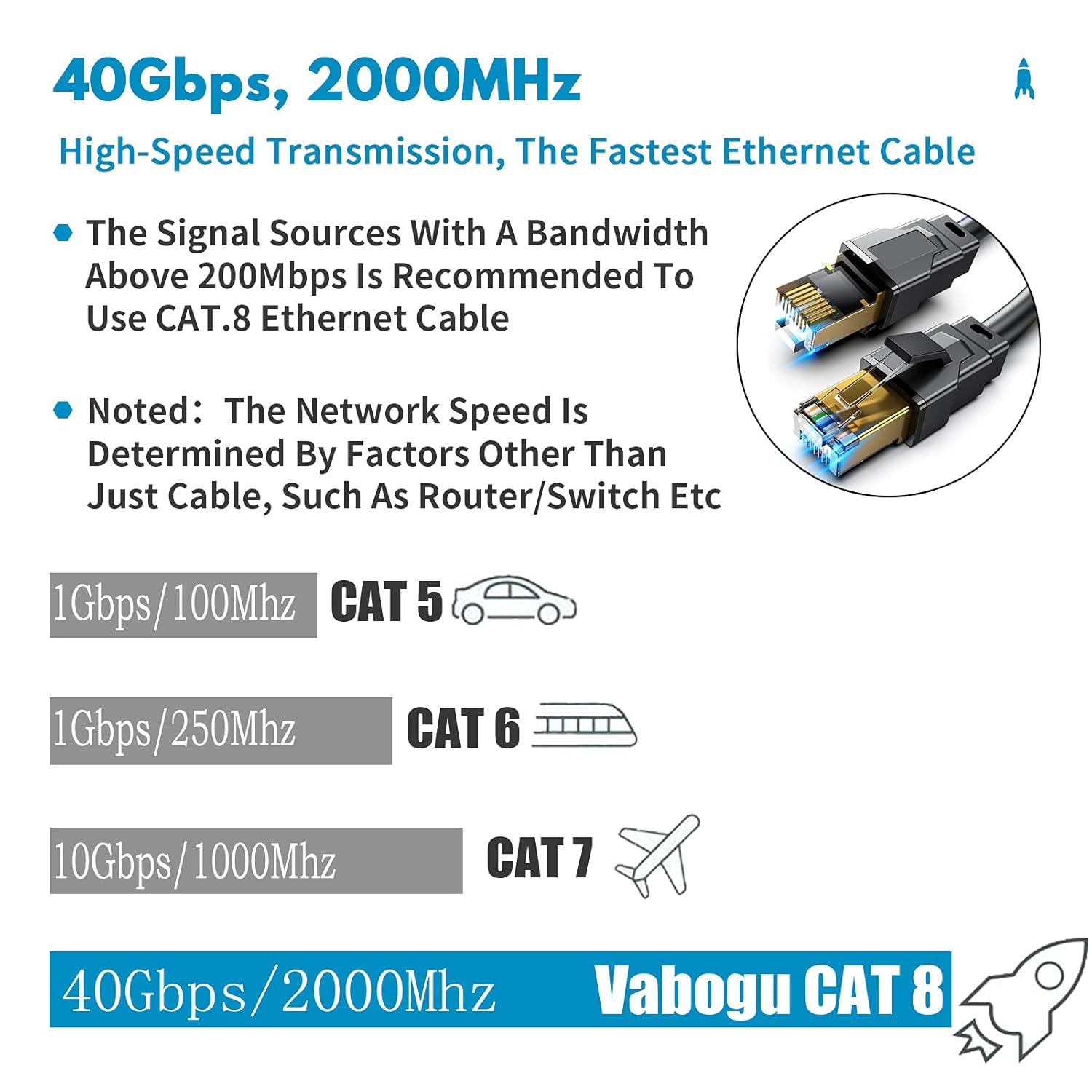 Vabogu Cat 8 Ethernet Cable