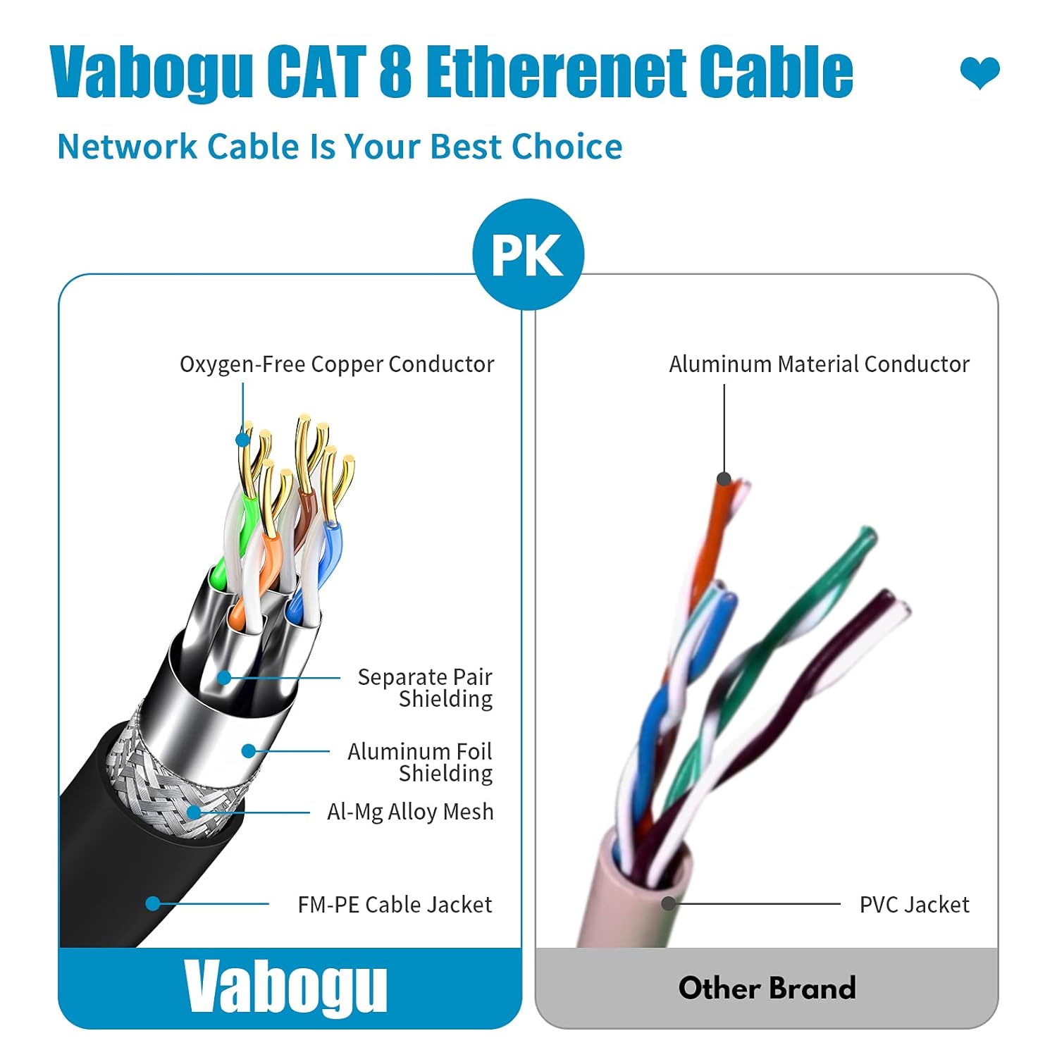 Vabogu Cat 8 Ethernet Cable
