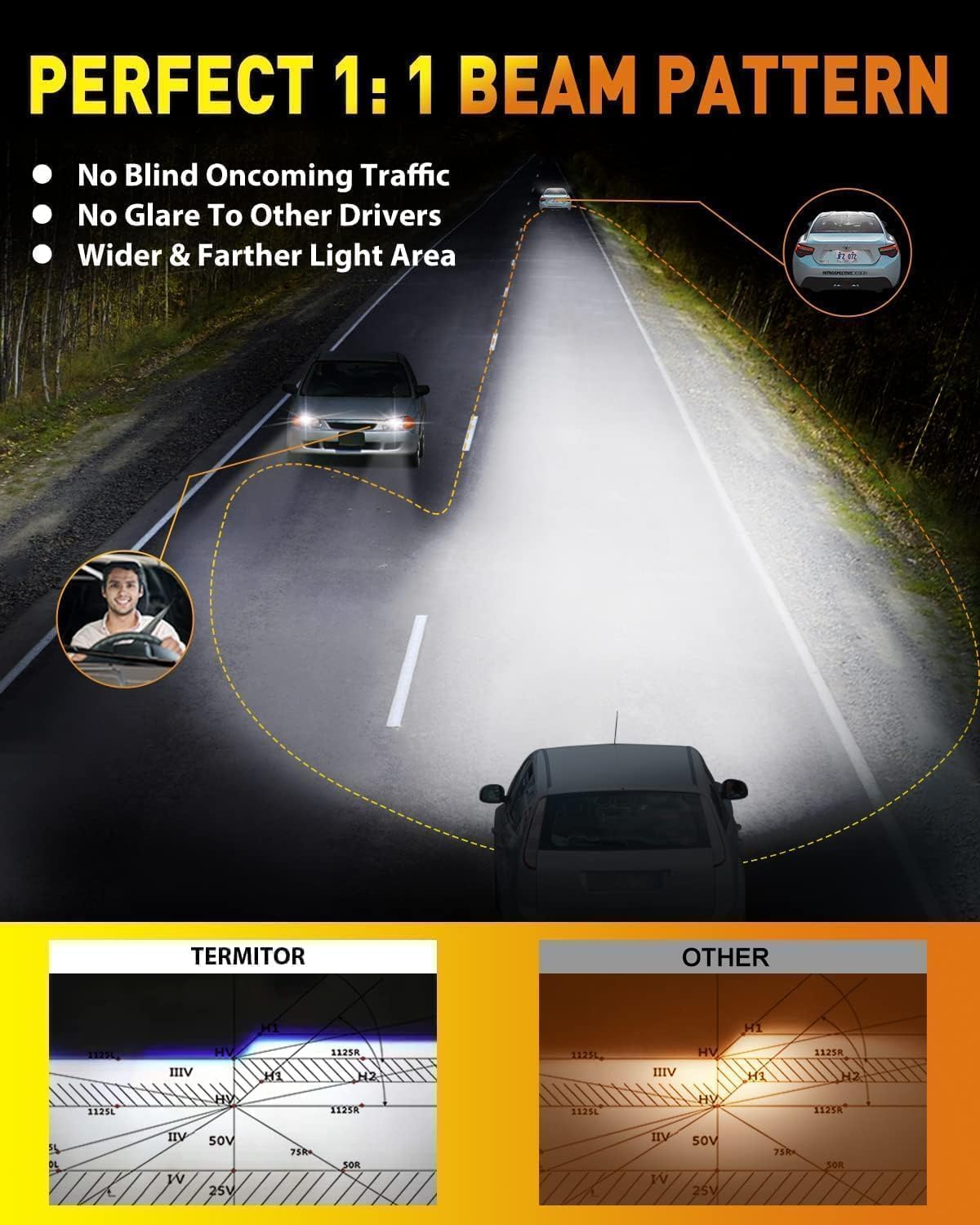 Termitor H11/H9 LED Bulbs, 50,000LM
