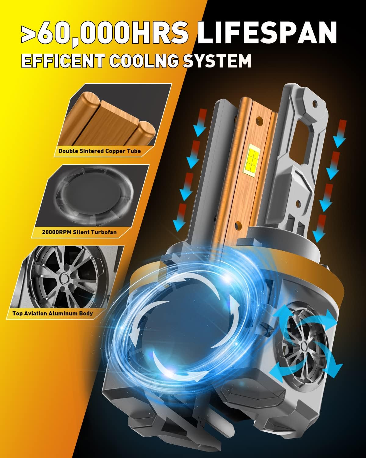 Termitor H11/H9 LED Bulbs, 50,000LM