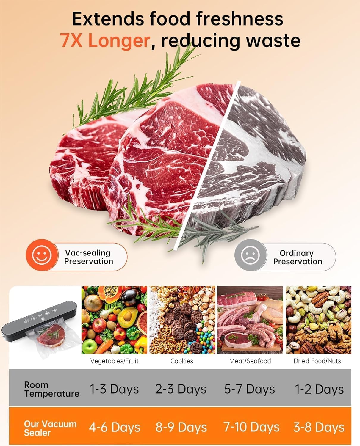 75kPa Vacuum Sealer Machine, Compact