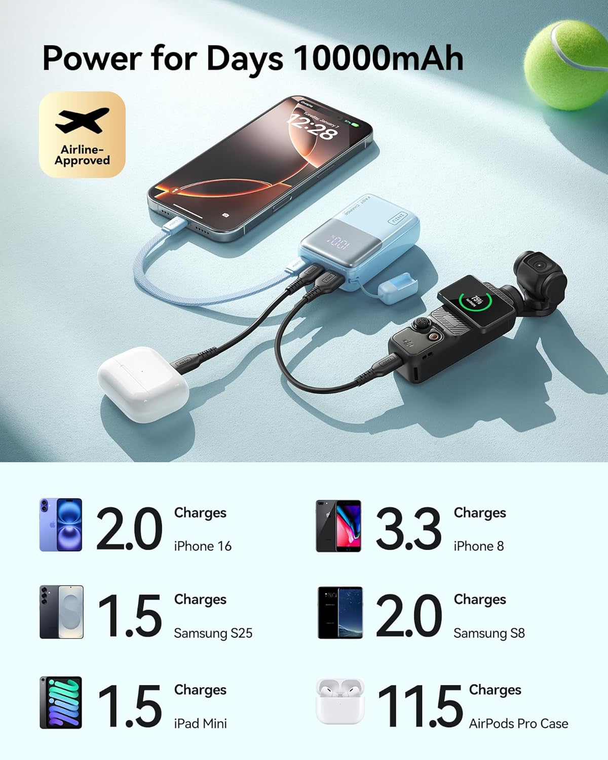 INIU Portable Charger, Ultra Mini