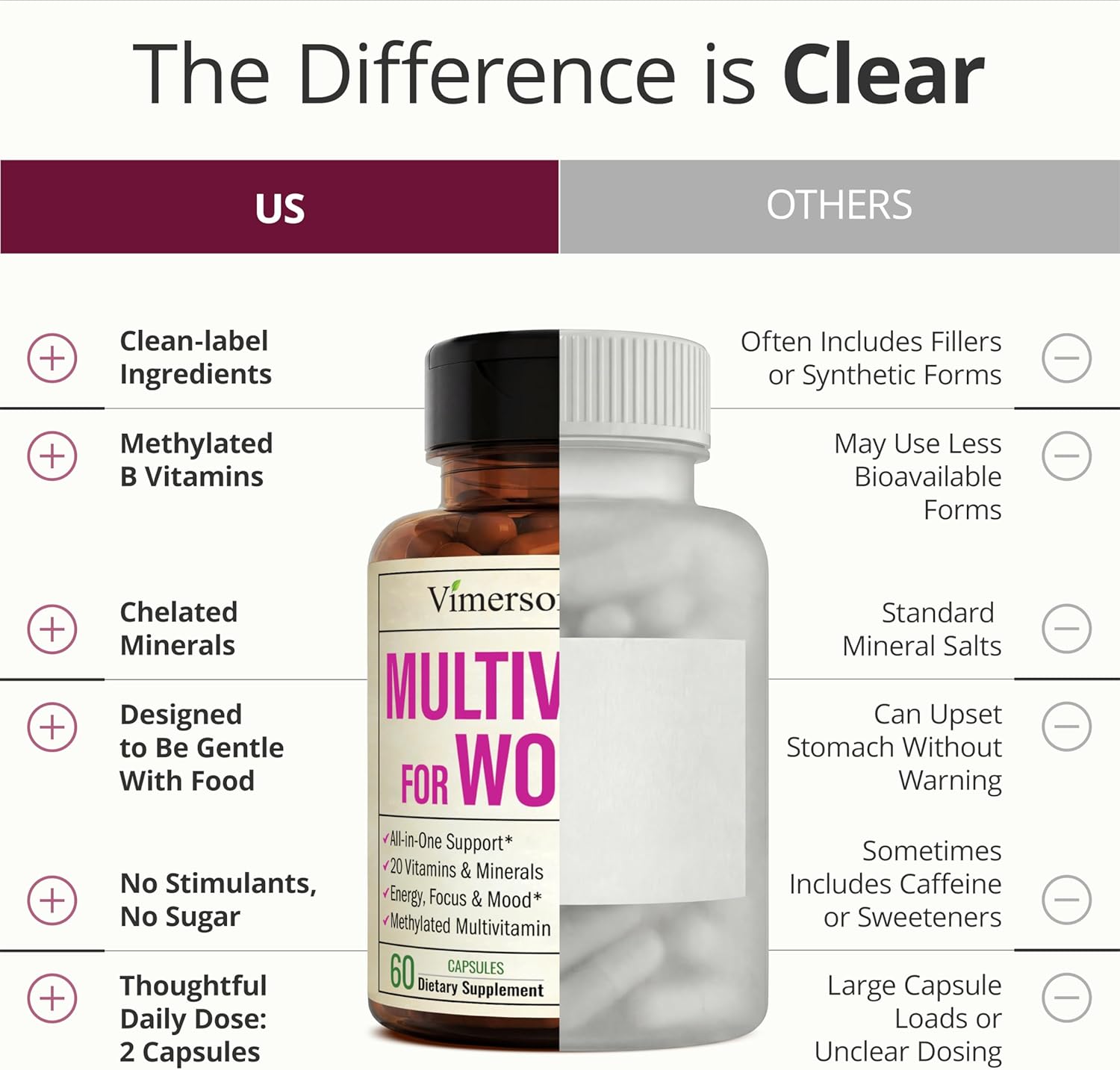 Multivitamin for Women with Methylated
