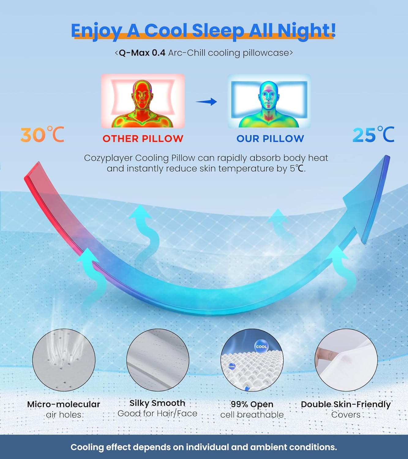 Ultra Pain Relief Cooling Pillow