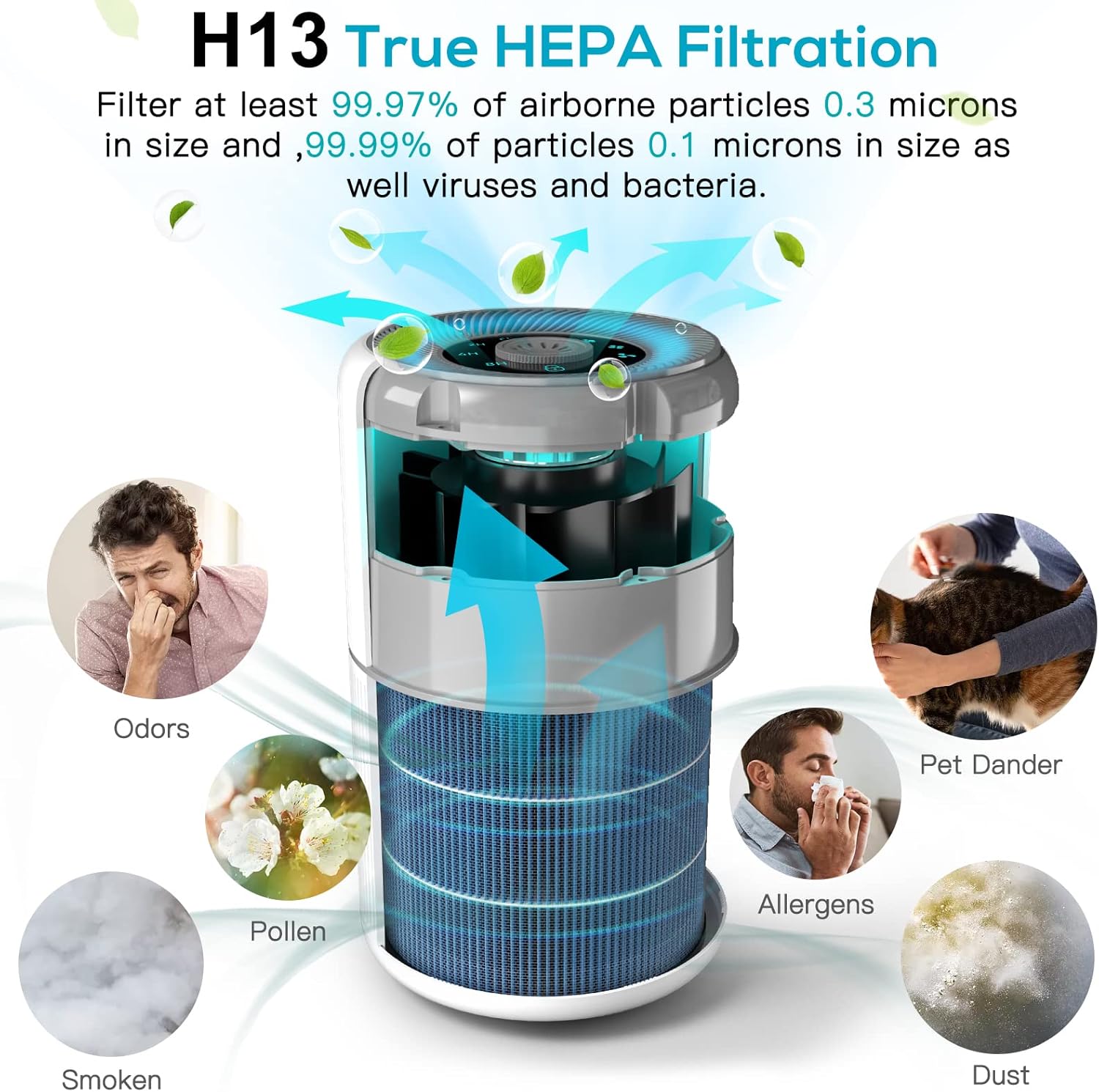 2 Pack Air Purifier