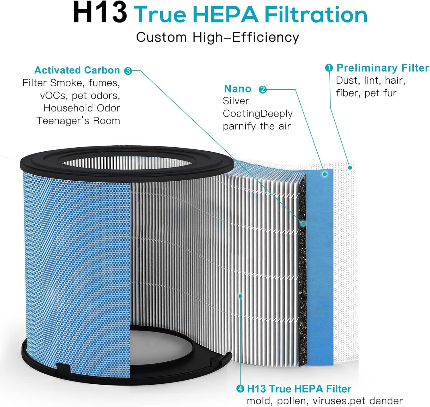 2 Pack Air Purifier
