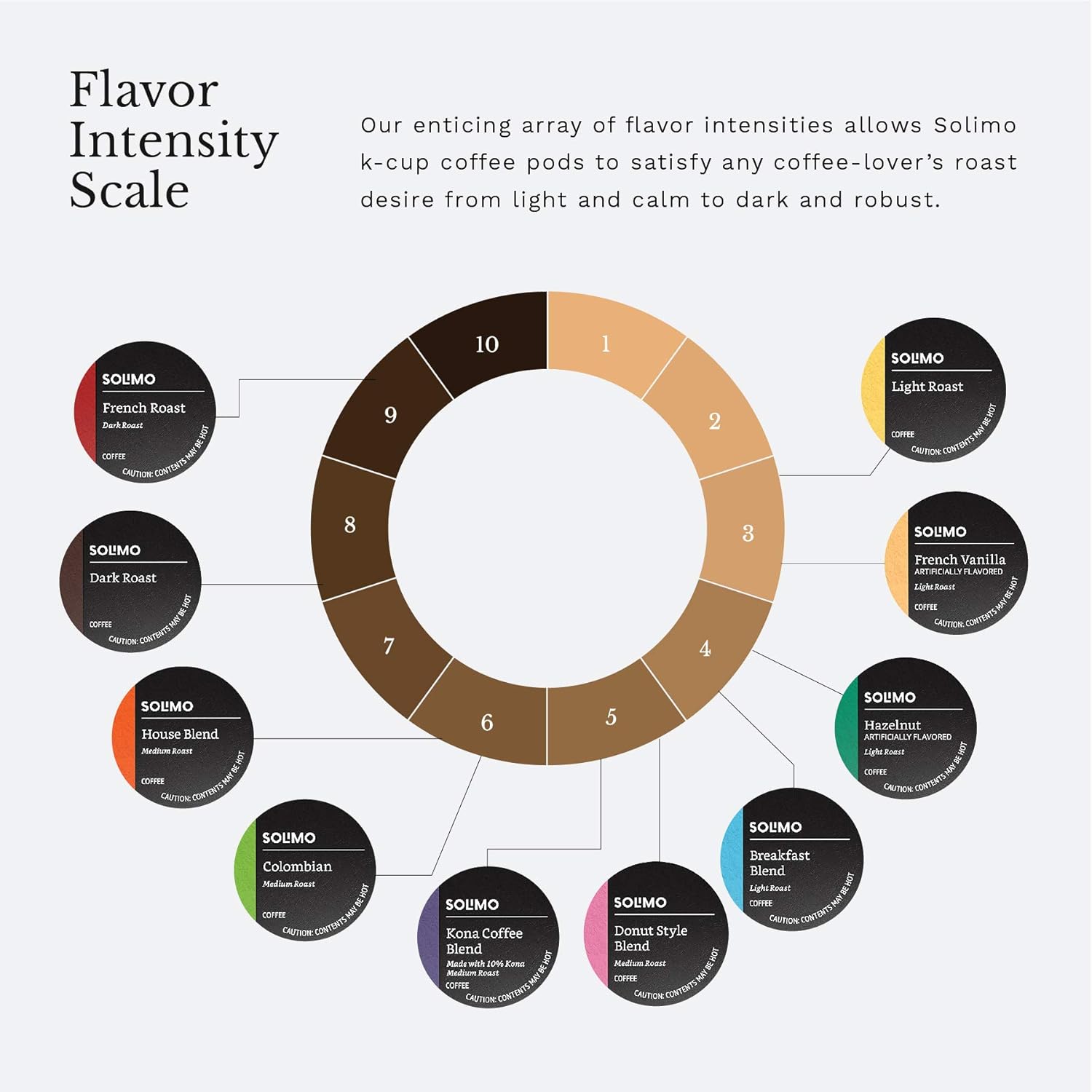 Amazon Brand - Solimo Coffee