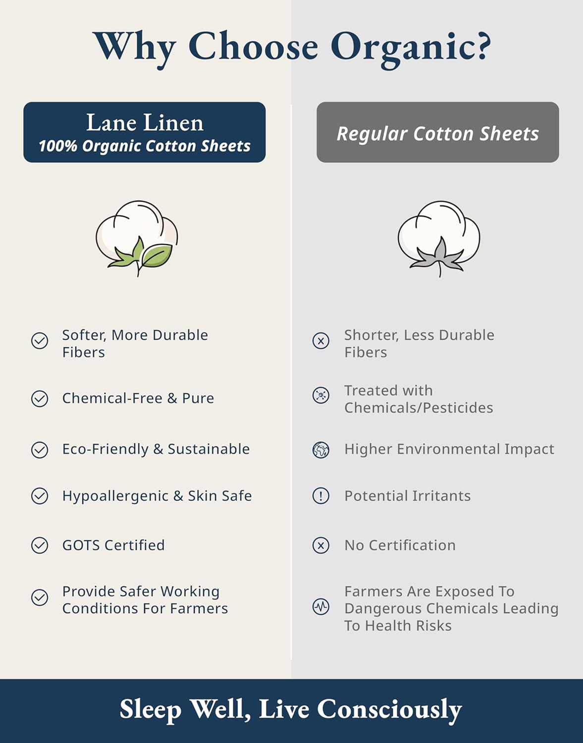 LANE LINEN 100% Organic Cotton