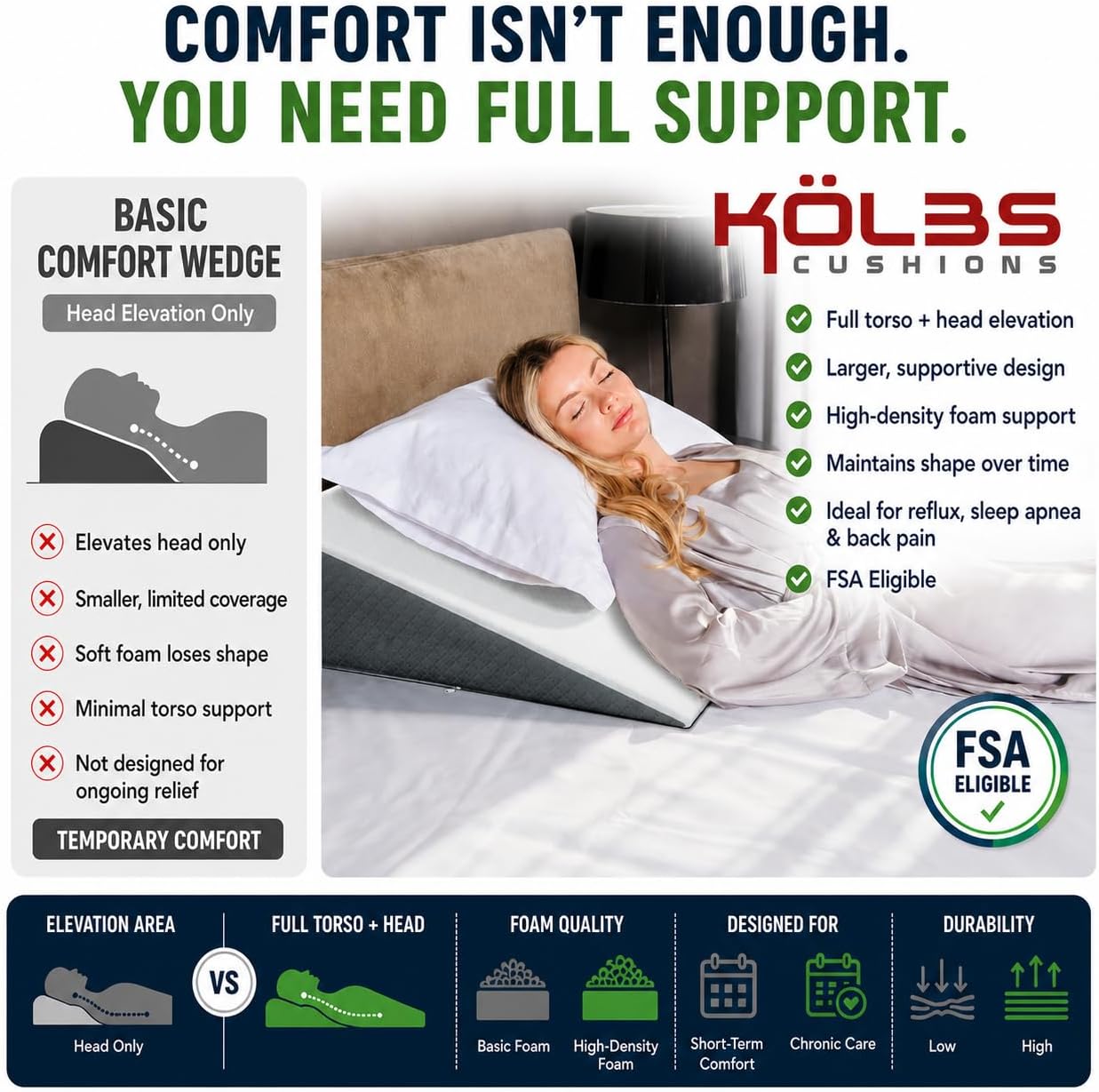 Kolbs Bed Wedge Pillow