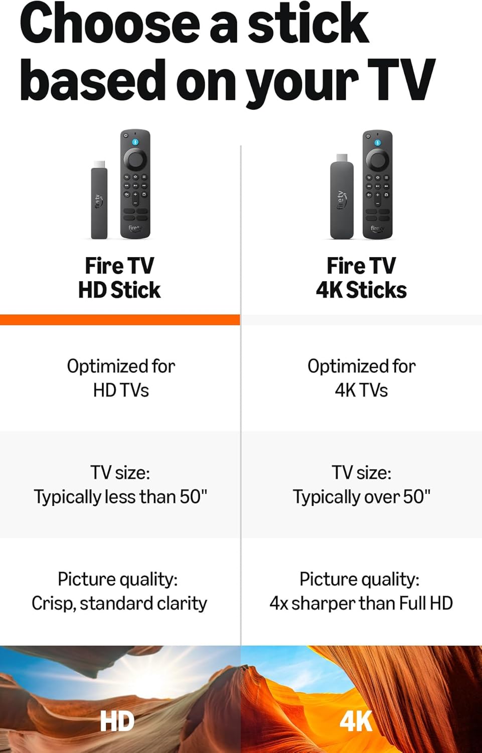 Amazon Fire TV Stick HD