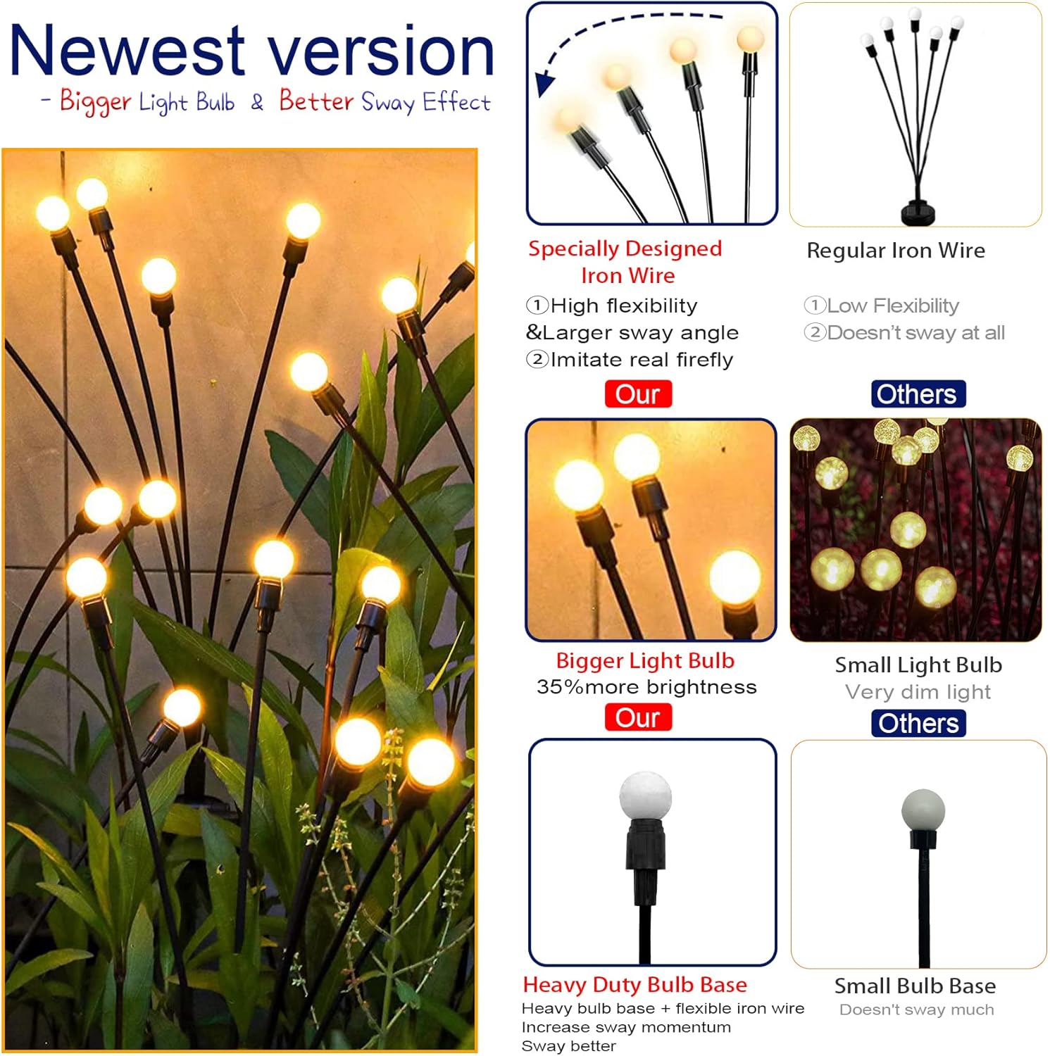 TONULAX Solar Garden Lights