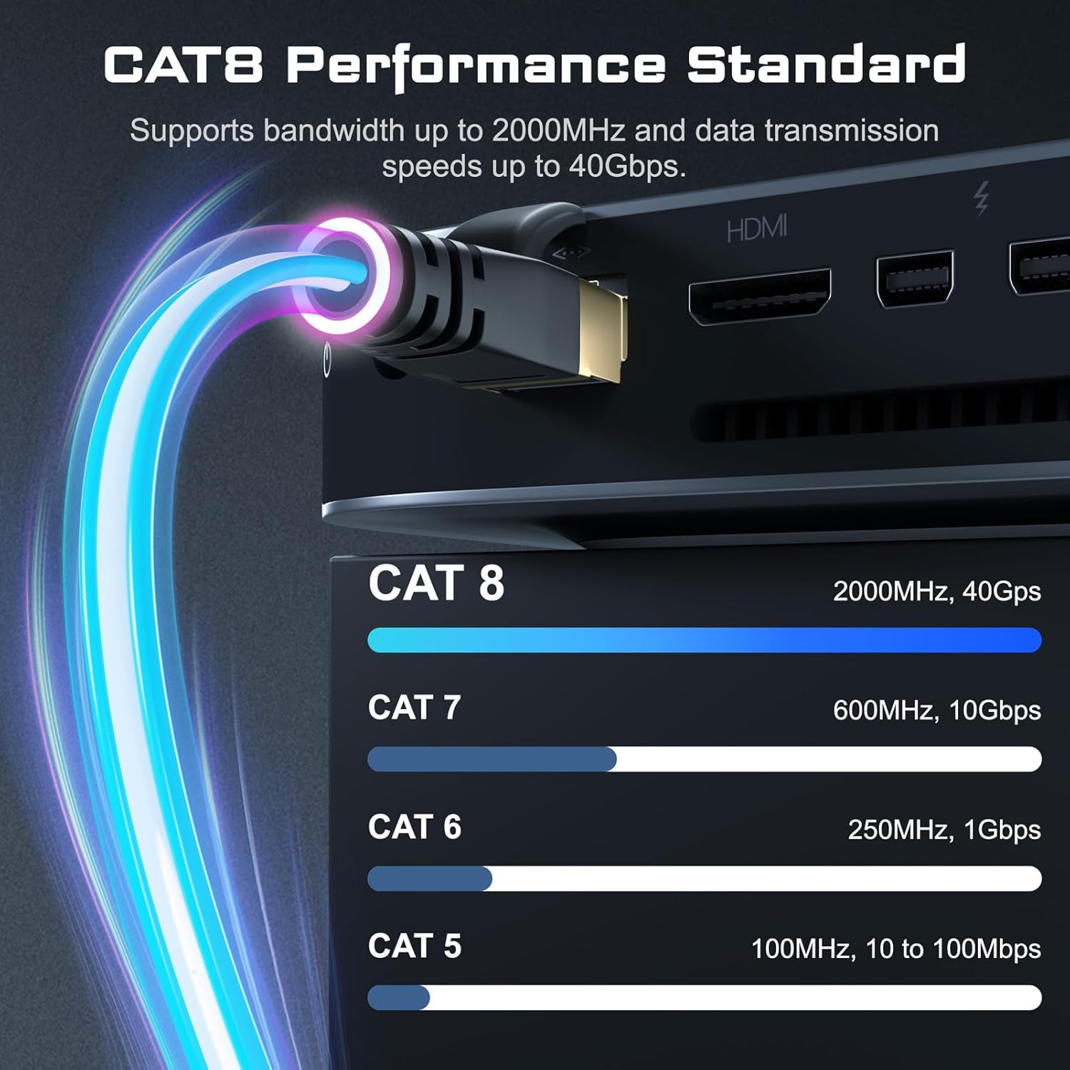 DbillionDa Cat 8 Ethernet Cable