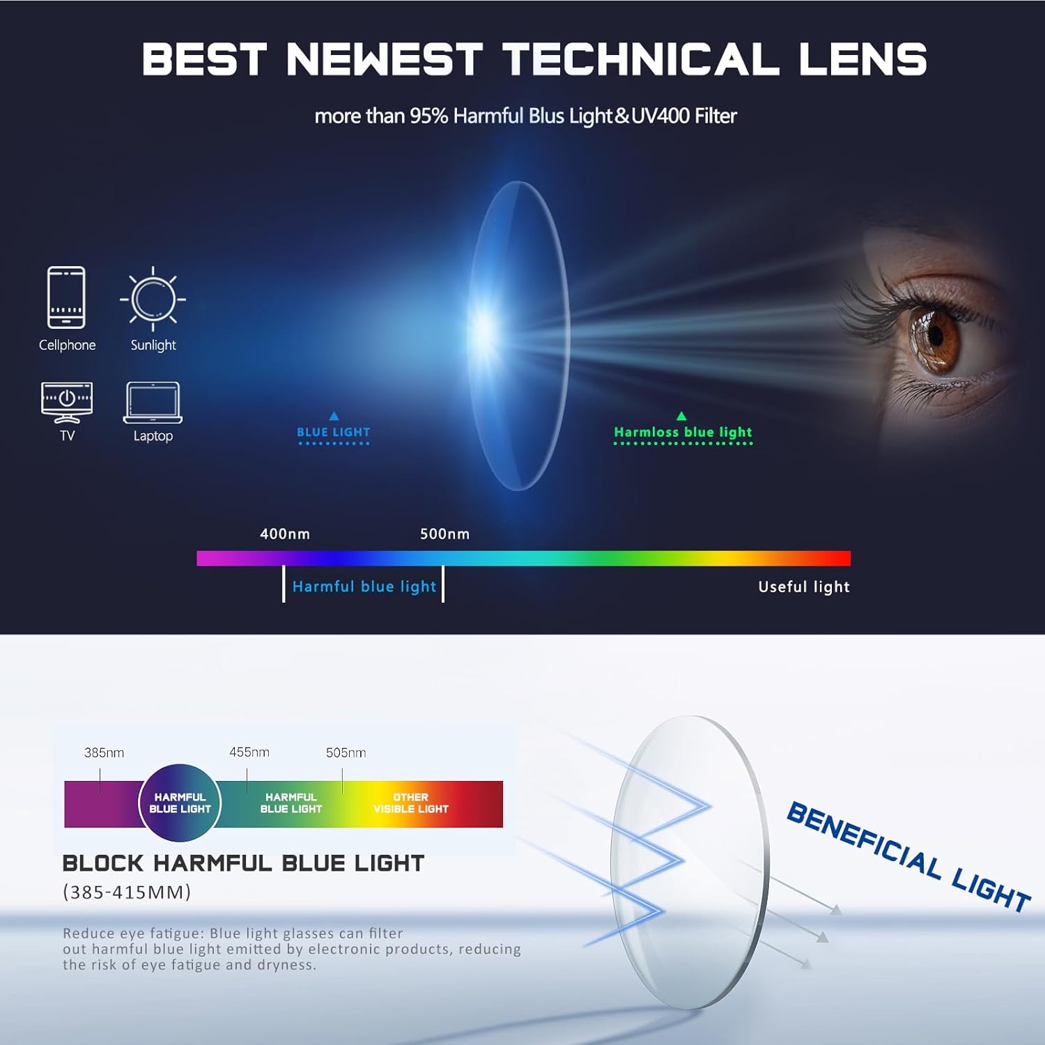 Reading Glasses for Women Men