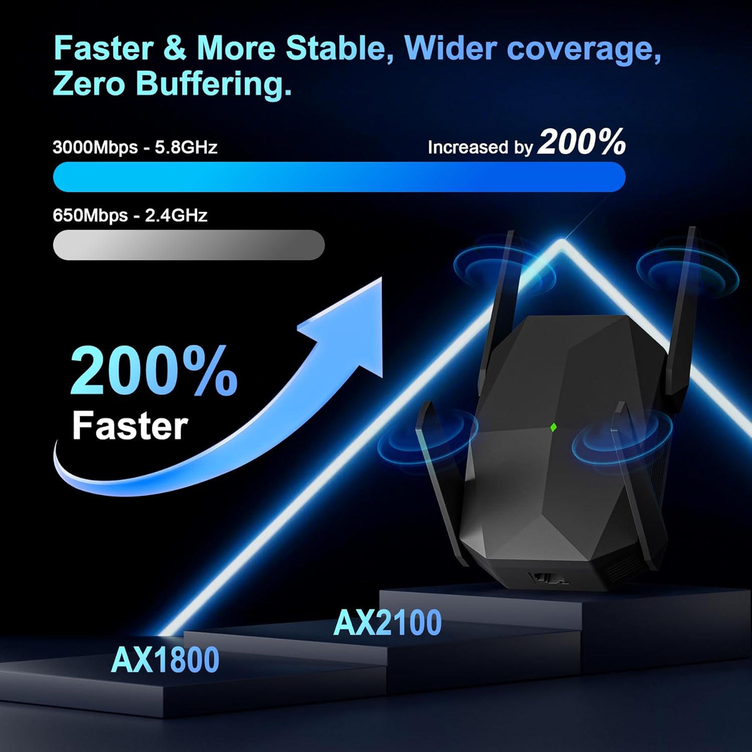 WiFi Extender, 2026 20X Fastest