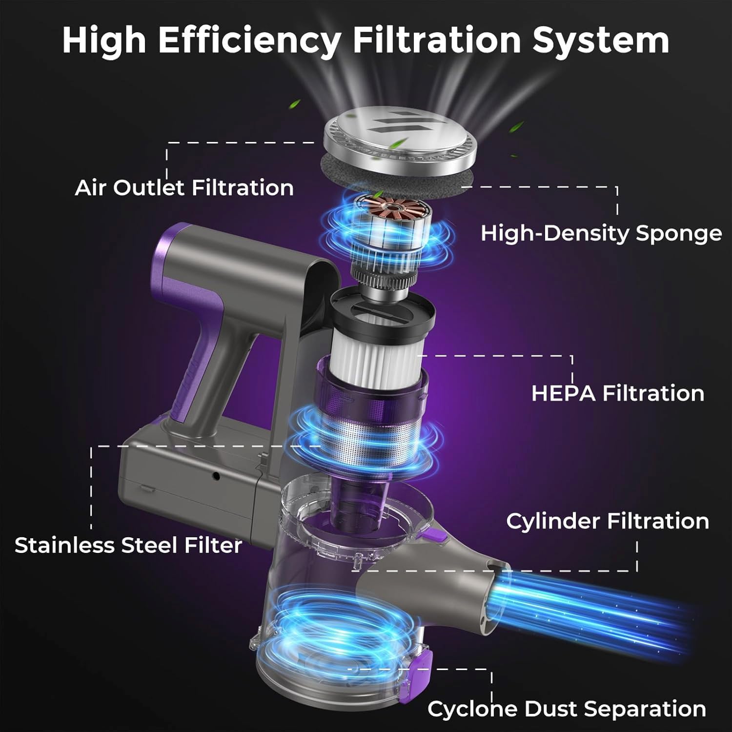 Cordless Vacuum Cleaner,Vacuum Cleaner