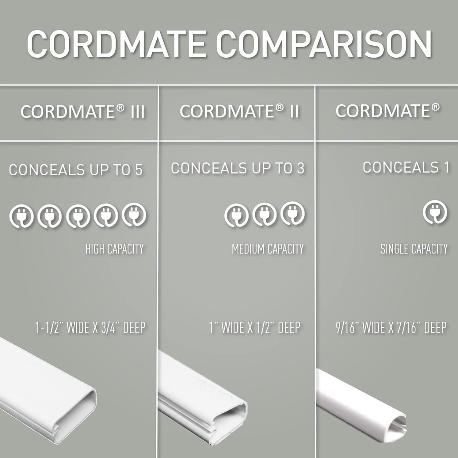 Legrand Wiremold C17 Cordmate Inside