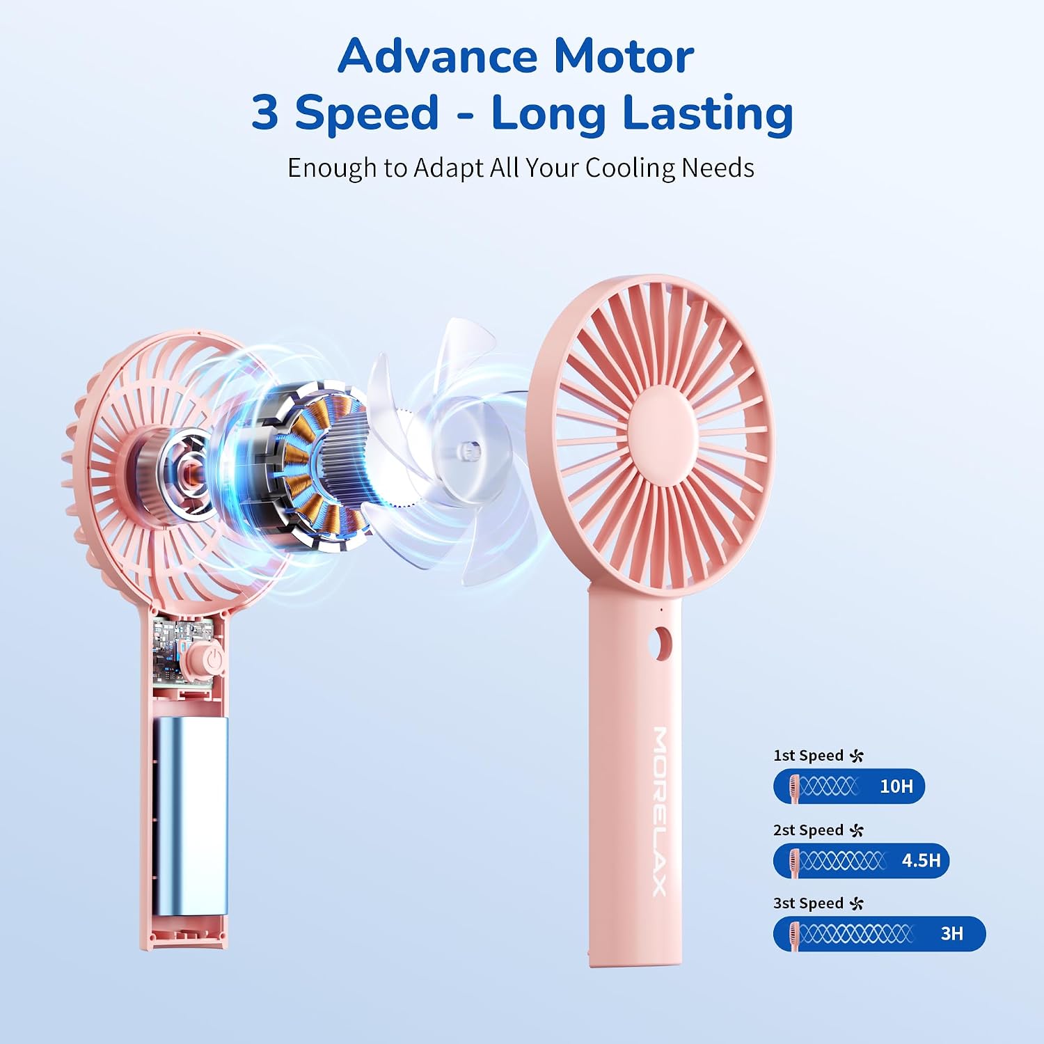 Jancane Handheld Fan, USB Rechargeable