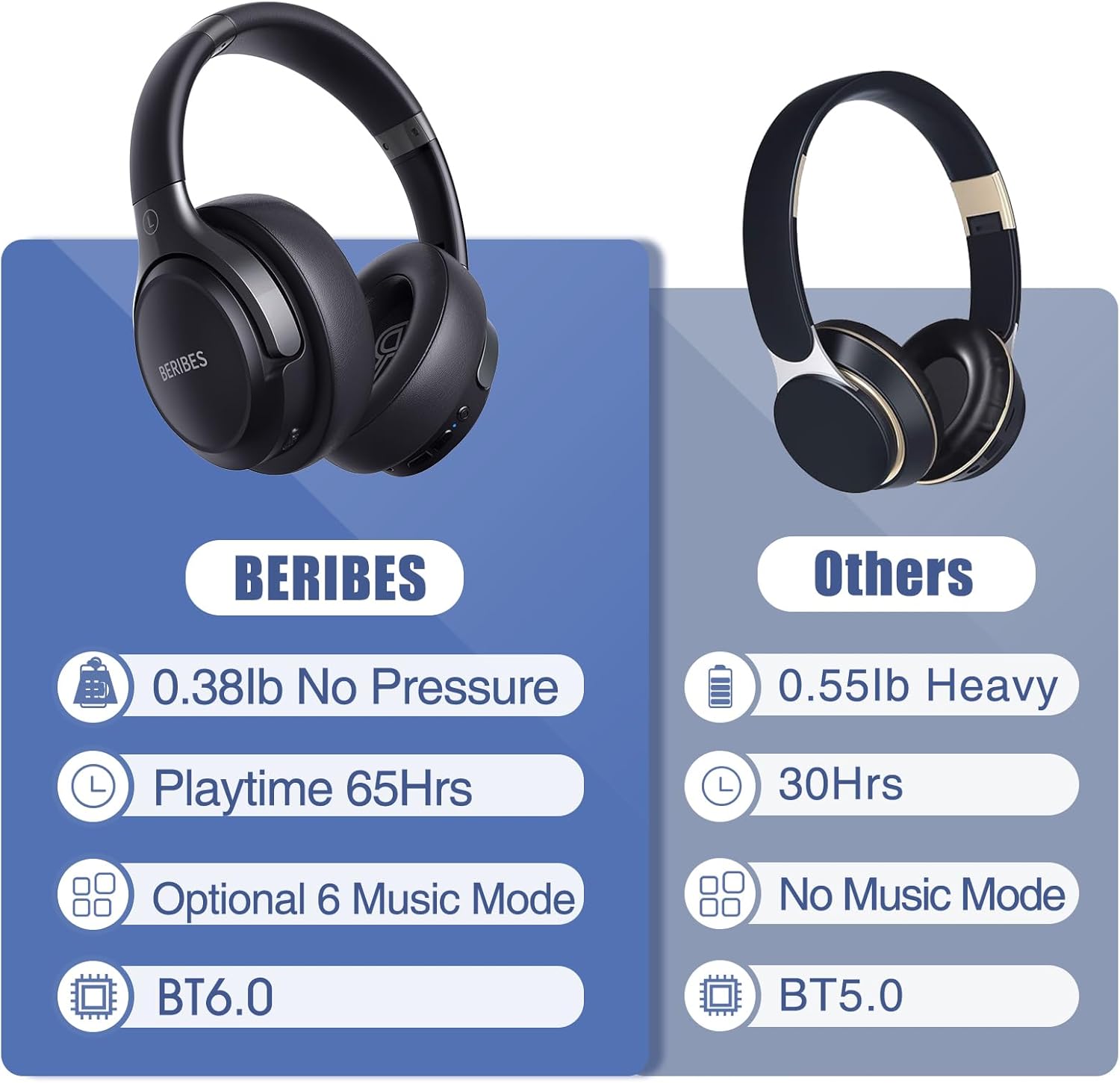 BERIBES Bluetooth Headphones Over Ear