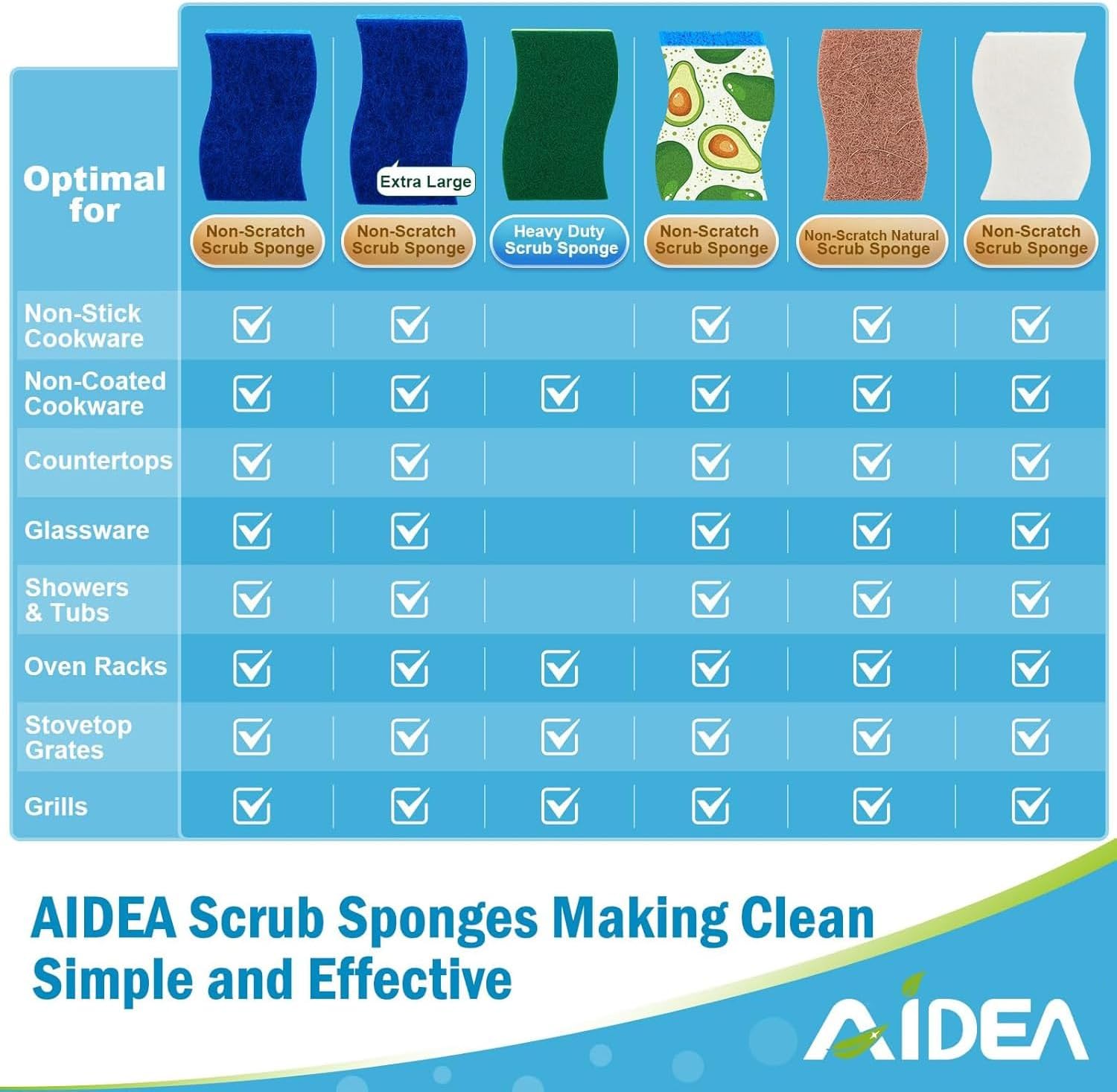 AIDEA Non Scratch Scrub Sponge-24Count