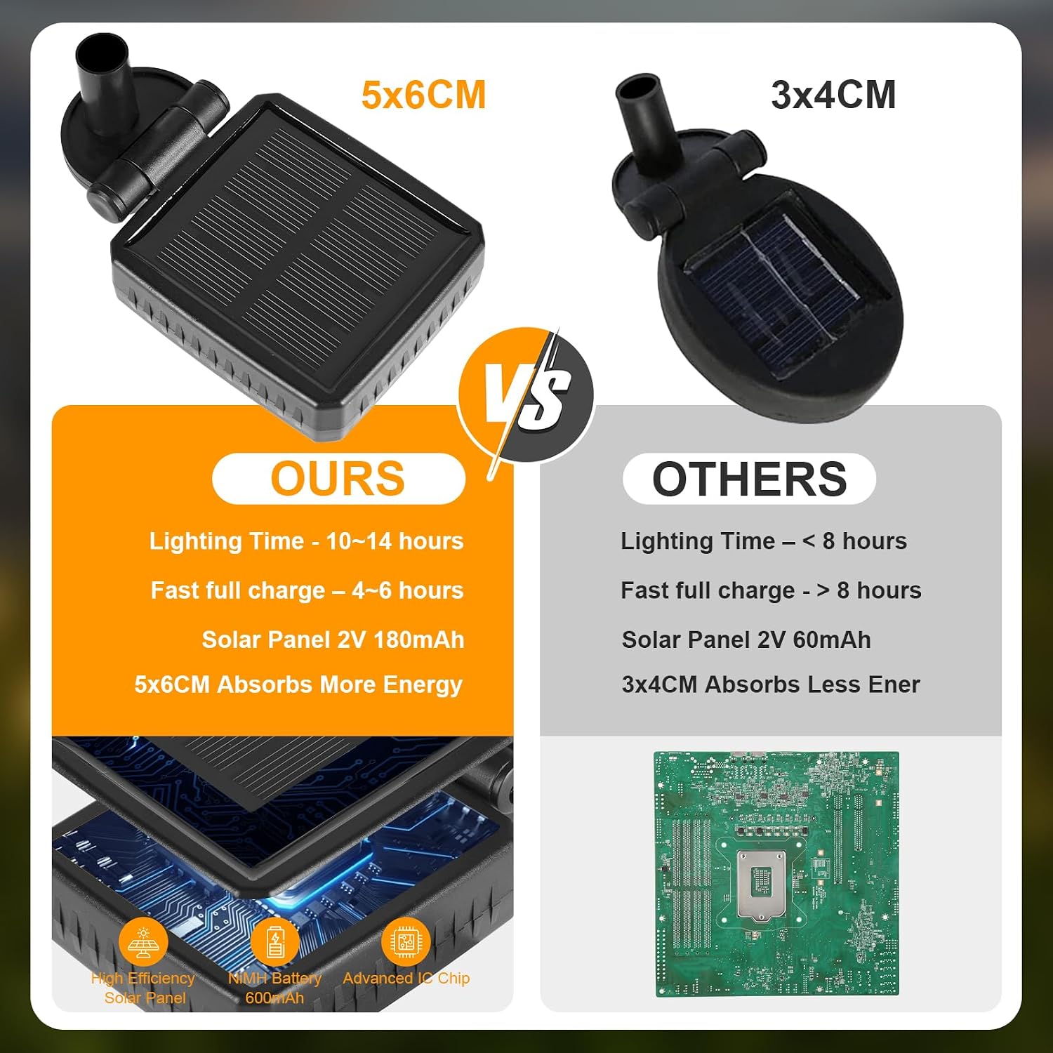 ASMAD Solar Lights Outdoor,Solar Garden