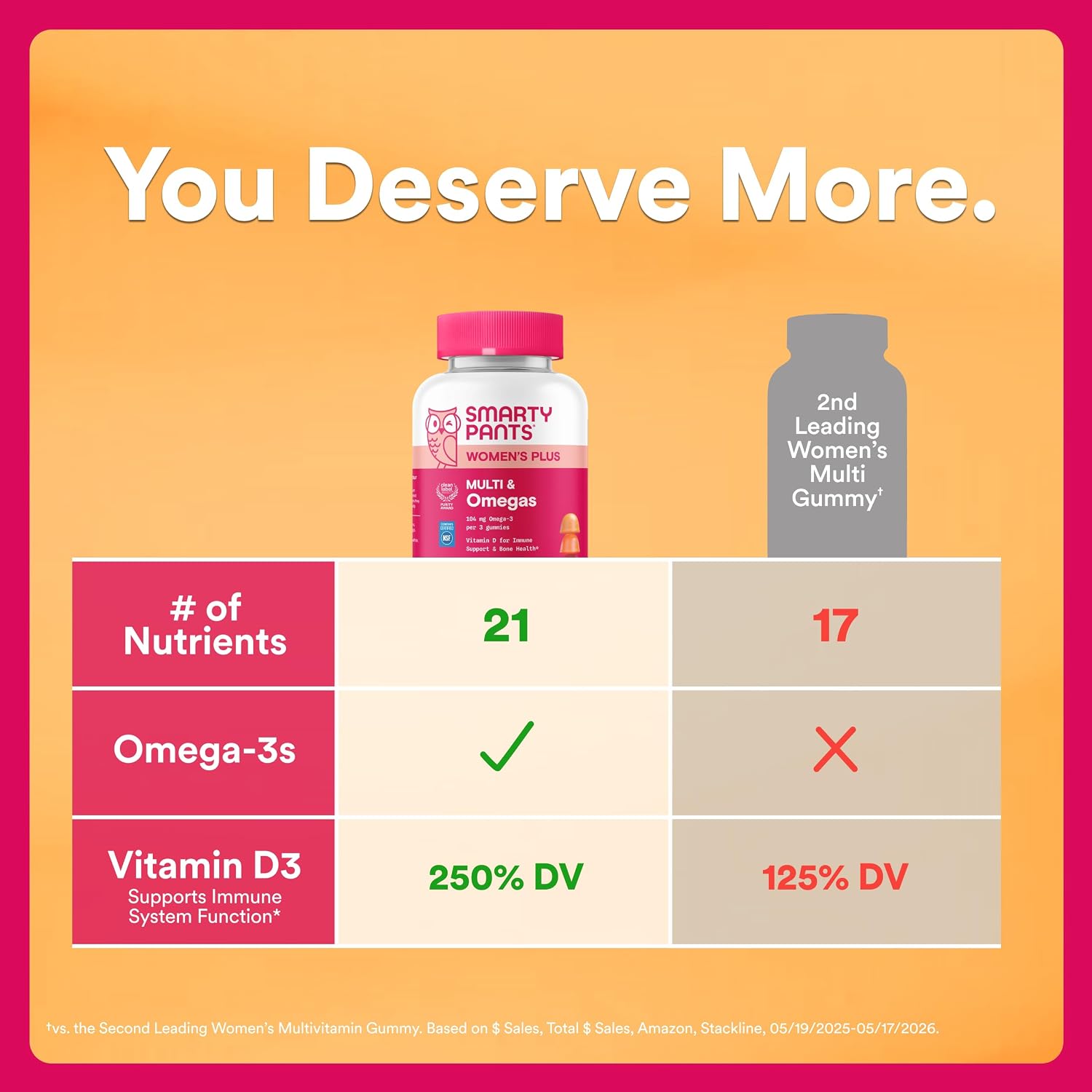 SmartyPants Women's Multivitamin Gummies, Vitamin